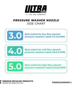 The Rag Company – Ultra H2O Spray Nozzle