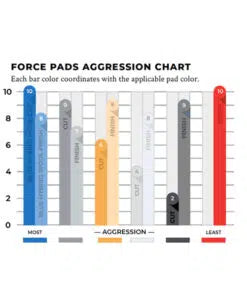 Lake Country - Red Waxing Force Pads