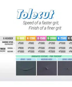 Kovax – Tolecut Starter Kit (8 Cut)